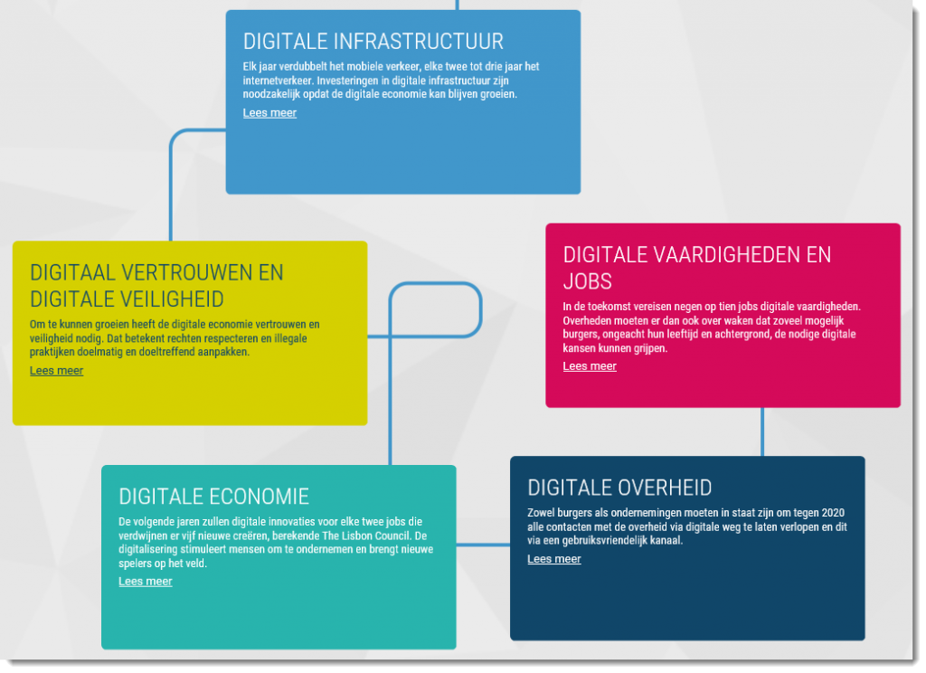 Digital Belgium website