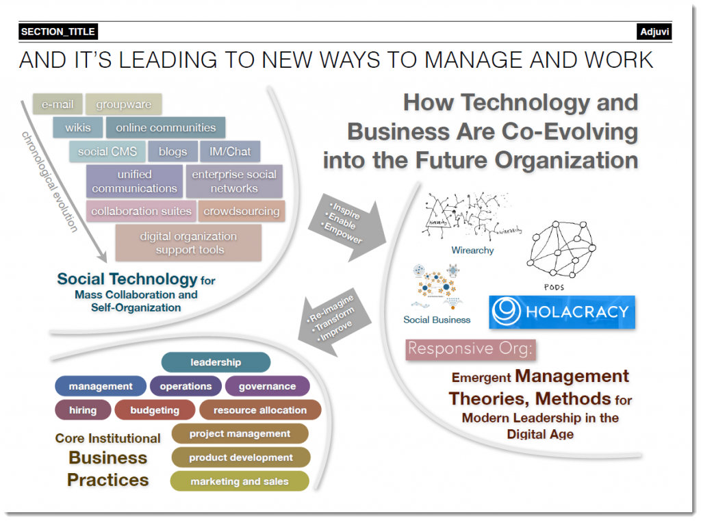 Dion Hinchcliffe kluwerdw Social technology impacts management and business practices