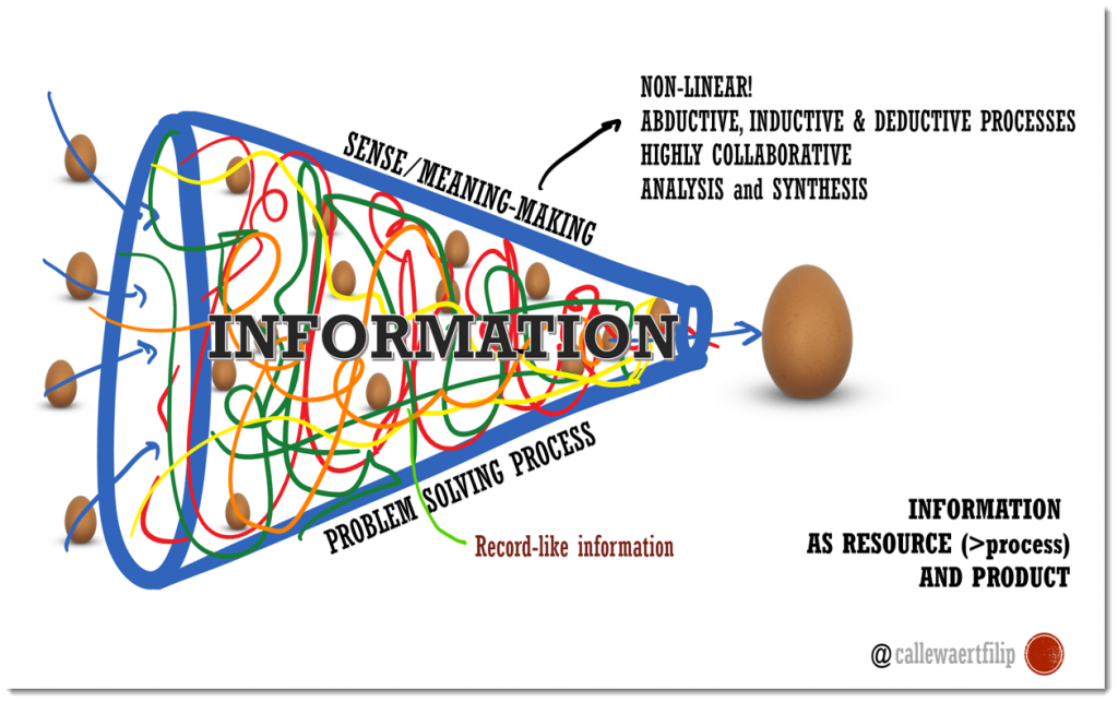 POA problem solving process leads to an egg