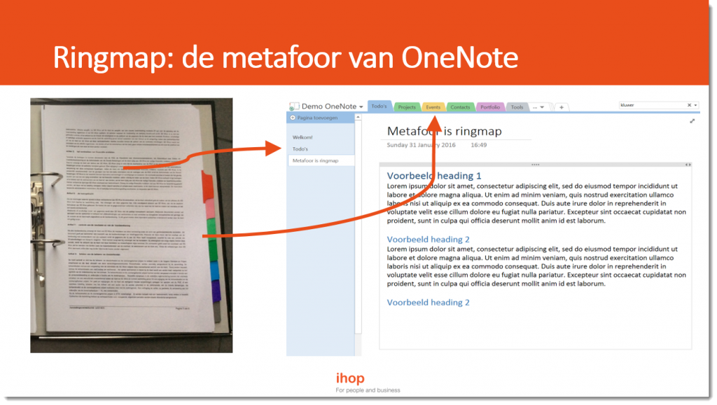 Ringmap metafoor van OneNote